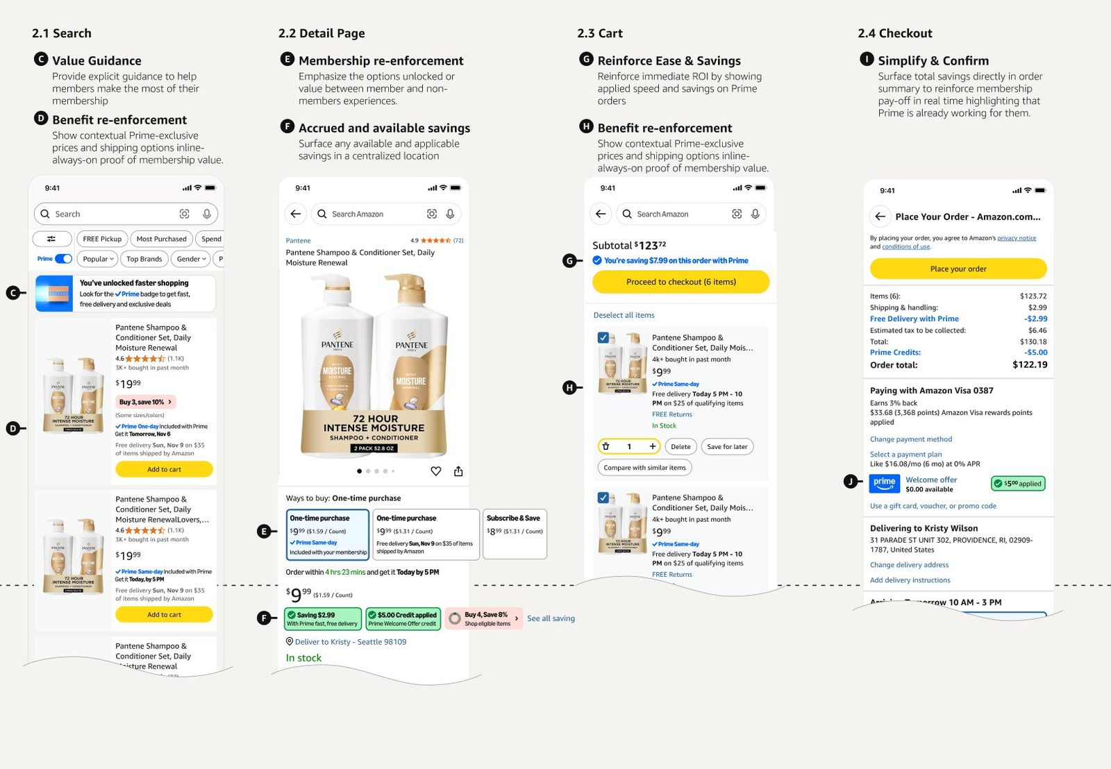 New to Prime Search, Detail Page, Cart, and Checkout screens with framework annotations: Value Guidance, Membership re-enforcement, Reinforce Ease & Savings, Simplify & Confirm.