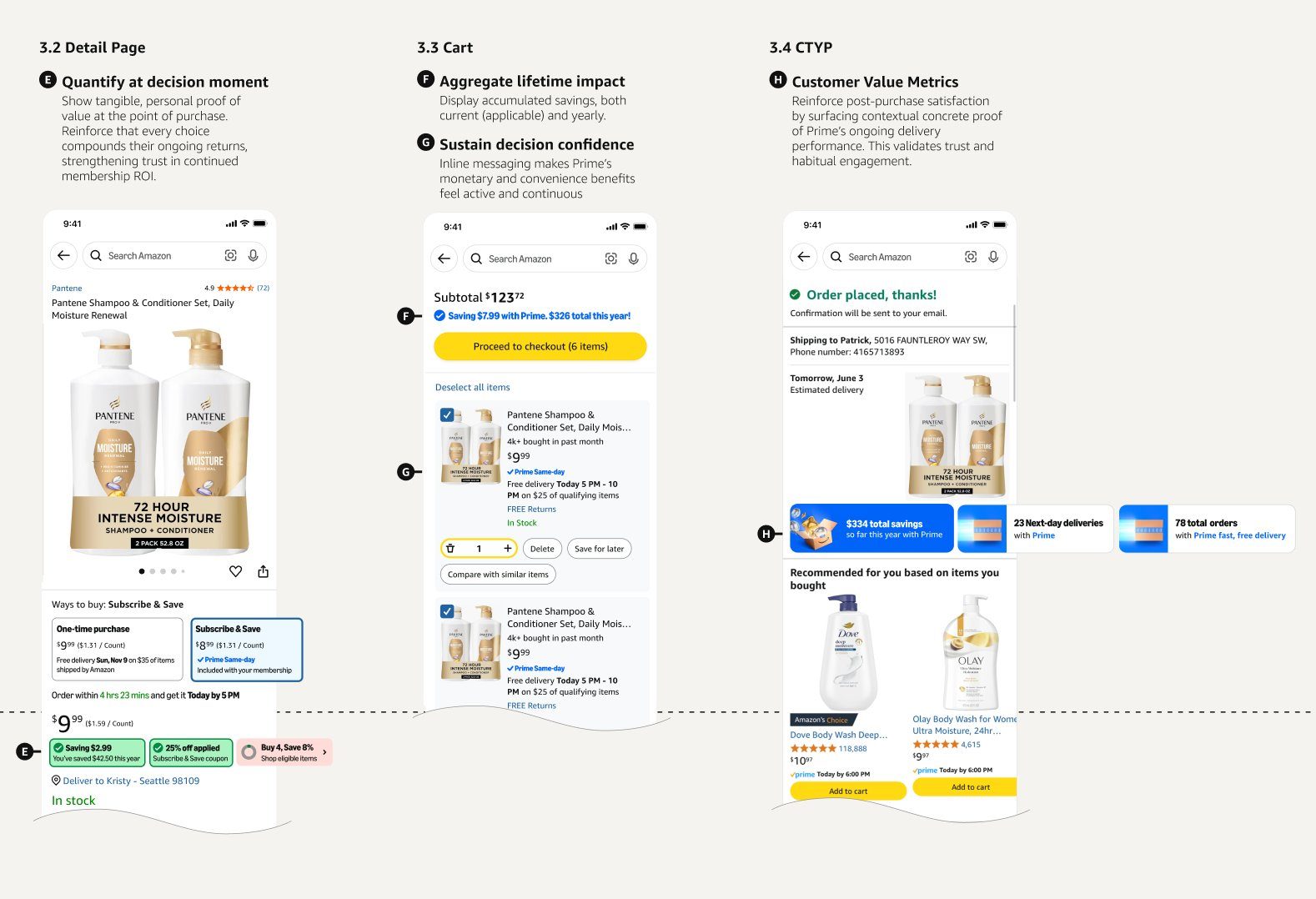 Tenured member Detail Page, Cart, and CTYP screens with Quantify at decision moment, Aggregate lifetime impact, and Customer Value Metrics annotations.