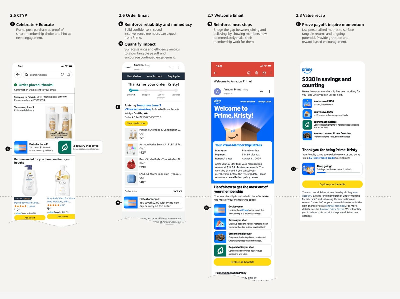 New member CTYP, Order Email, Welcome Email, and Value Recap screens with Celebrate + Educate, Reinforce reliability, Reinforce next steps, and Prove payoff annotations.