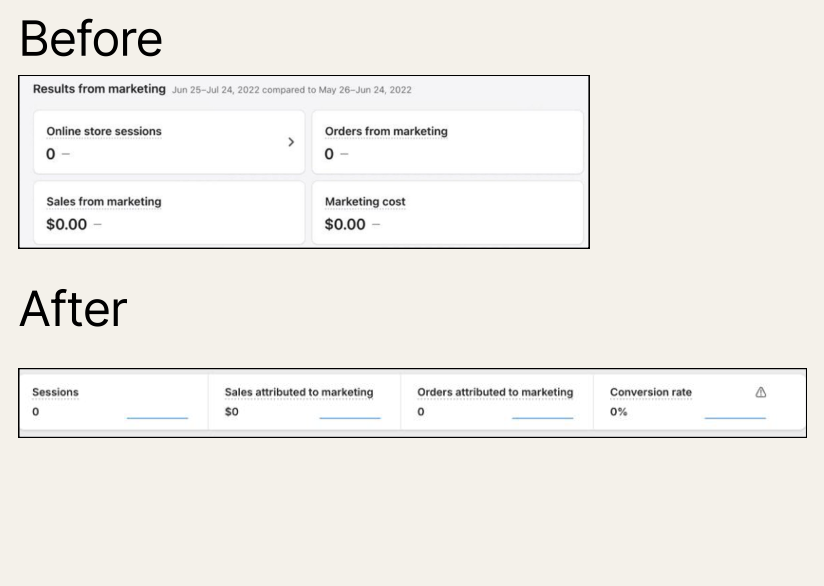 Causation to Attribution: from 'from marketing' to 'attributed to marketing'