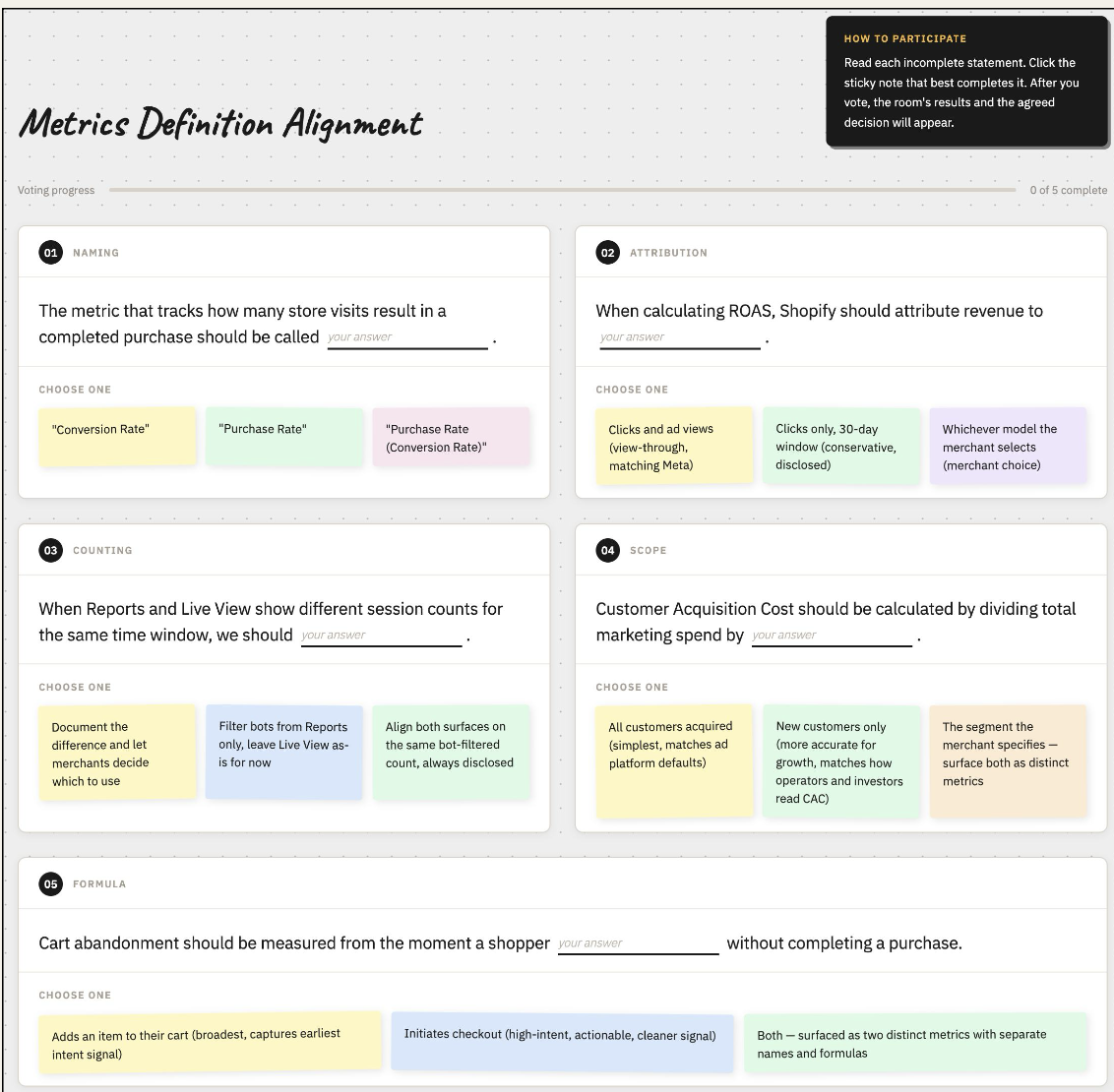 Metrics Definition Alignment workshop tool with interactive voting cards